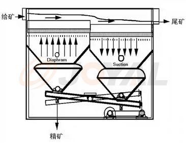 產(chǎn)品優(yōu)勢